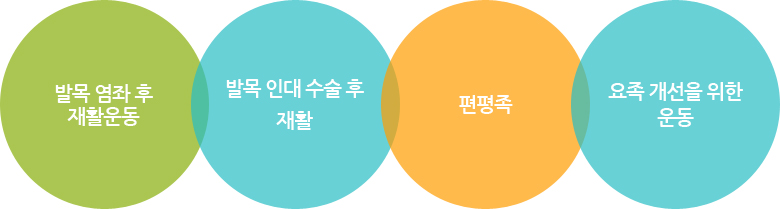 발목운동